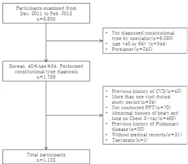 Figure 1. Study flow chart