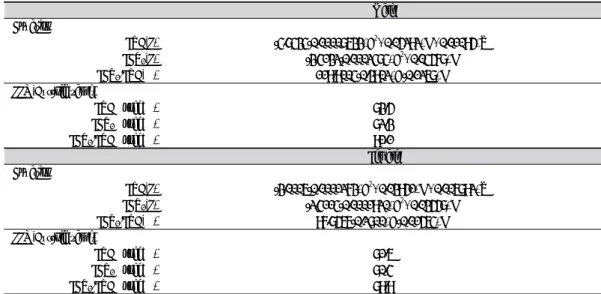 Table 1. Prediction Equation and Lower Limits of the Predicted Values 34