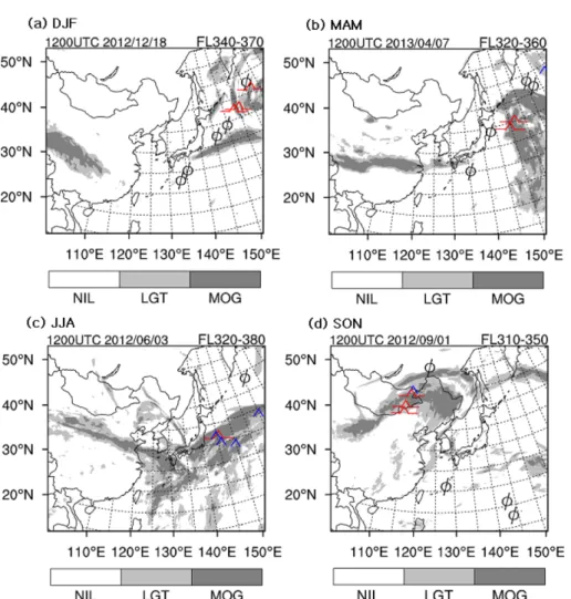Fig. 2. The same as in Fig. 1, except at (a) 2012.12.18 1200 UTC, (b) 2013.04.07 1200 UTC, (c) 2012.06.03 1200 UTC, and (d) 2012.09.01 1200 UTC using the seasonal-KTG system constructed by the PIREPs and RDAPS data in 2011/2012 (December 2011~November 2012