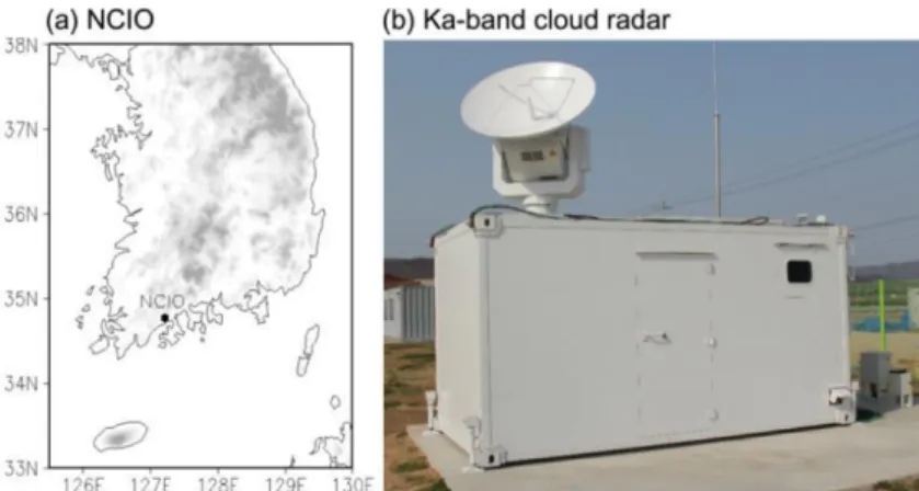 Fig. 1. (a) Location of Boseong NCIO site and (b) Ka-band cloud radar.