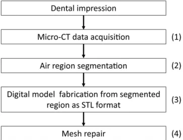 Figure 1.  Pipeline of the proposed method. 
