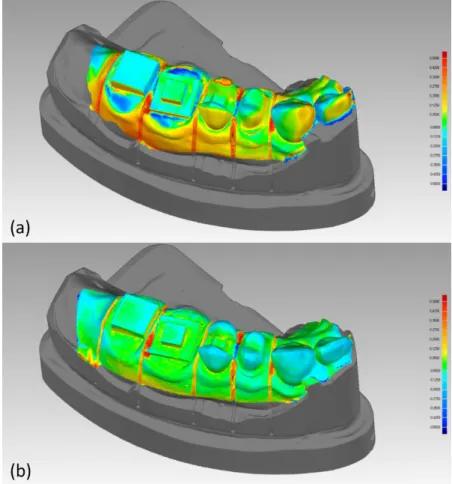 Figure 4.  Deviation map of digital cast model. (a) Intraoral optical method and (b) proposed method