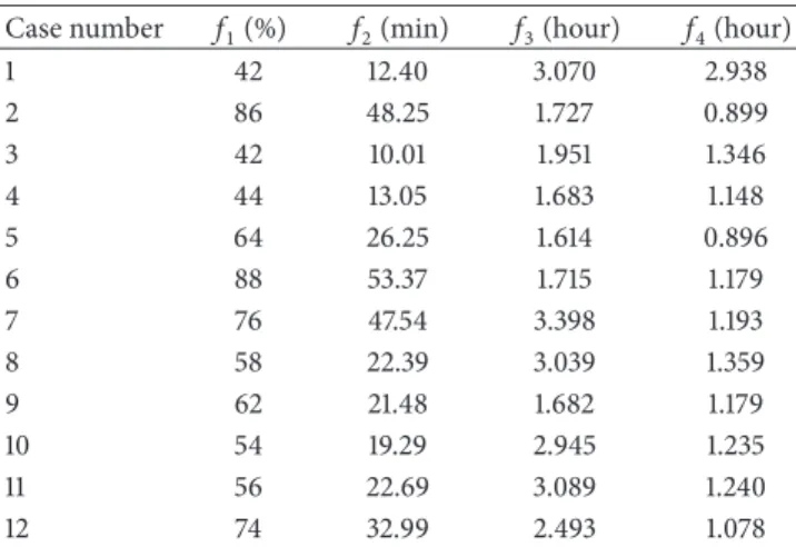 Table 5: Orbit elements for a solution in Case 7 (72% area coverage and 1 hour and 19 minutes of ART).