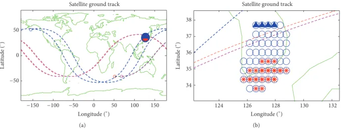 Figure 27: Satellites’ full ground track (a) and close-up (b) for a solution in Case 7 with best maximum revisit time at 3 hours and 24 minutes and 32% area coverage