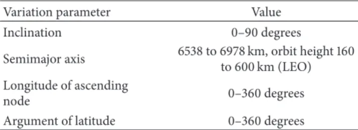 Figure 6: Coverage time comparison between 4th order Runge- Runge-Kutta propagation versus semianalytical approach.