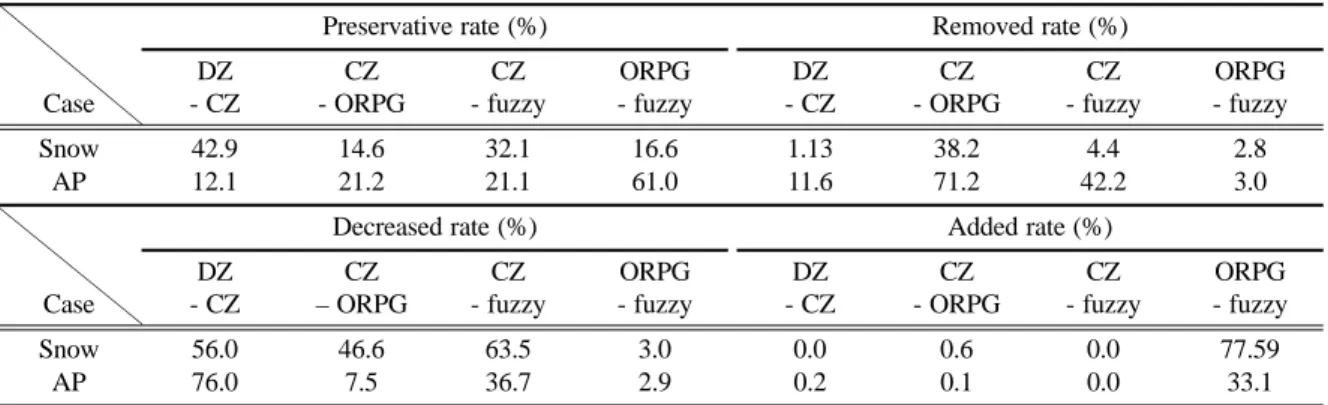 Figure 9j는 ORPG 반사도(Fig. 9c)와 퍼지 반사도(Fig.