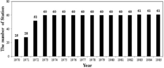 Fig. 1. The number of in-situ weather observation stations working in each year.