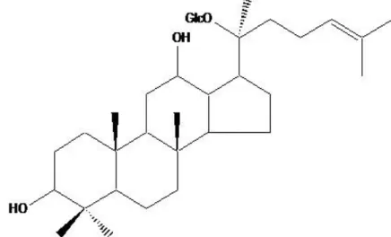 Figure  1.  Chemical  structure  of  Compound  K,  [20-O- D -glucopyranosyl-20(S)- -glucopyranosyl-20(S)-protopanaxadiol]