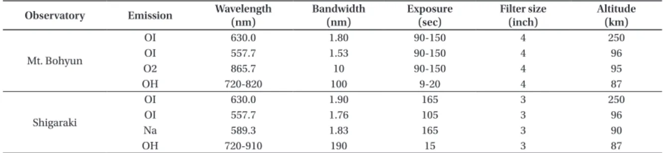 Fig. 2.  Forty-four grid images at 50˚ from the zenith for measuring cloud 