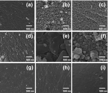 Figure 4 shows the XRD patterns of Fe-Al binary oxide for  various Fe:Al ratios and sintering temperatures