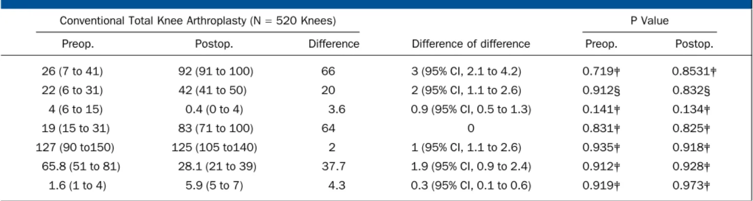 TABLE II (continued)