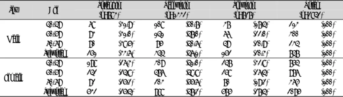 Table  1.  Distribution  of  Study  Population  by  Sex,  Age  and  Sasang  Constitution