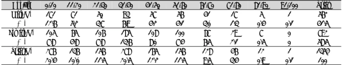 Table  2.  Crosstabulation  of  Gender  and  Sasang  Constitution 