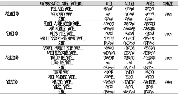 Table  4.  Frequency  of  Exterior  and  Interior  Disease