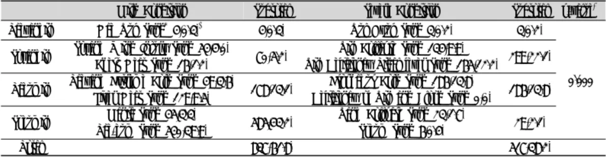 Table  5.  Frequency  of  Mild  and  Severe  Condition