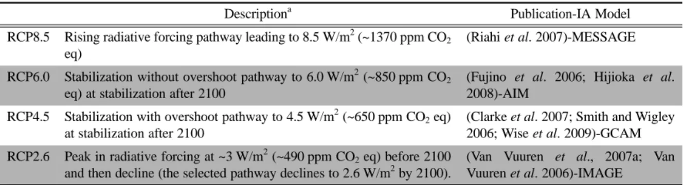 Table 2. Overview of representative concentration pathways (RCPs) (Van Vuuren et al., 2011).