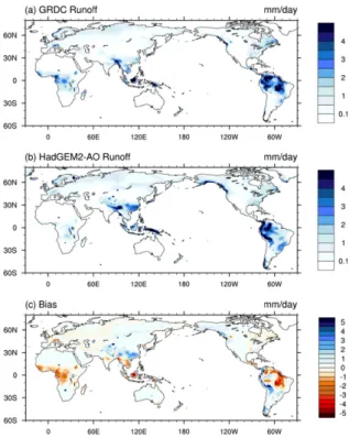 Fig. 2. Spatial distribution of precipitation over land about (a) GPCP observation, (b) HadGEM2-AO historical simulation, and (c) its bias fields averaged for 1986 to 1995.