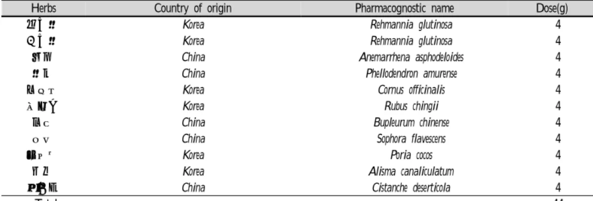 Table  1.  The  Compositions  of  Suhwagije-tang(SGT)