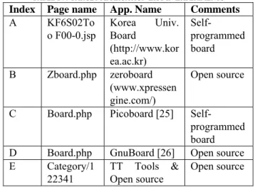 Figure 3. Pseudo-code description of similarity scoring algorithm 