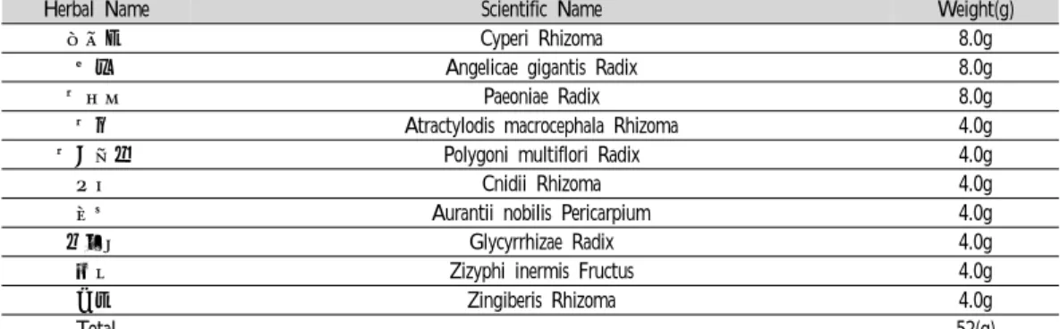Table  1.  Composition  of  Hyangbujapalmul-tang