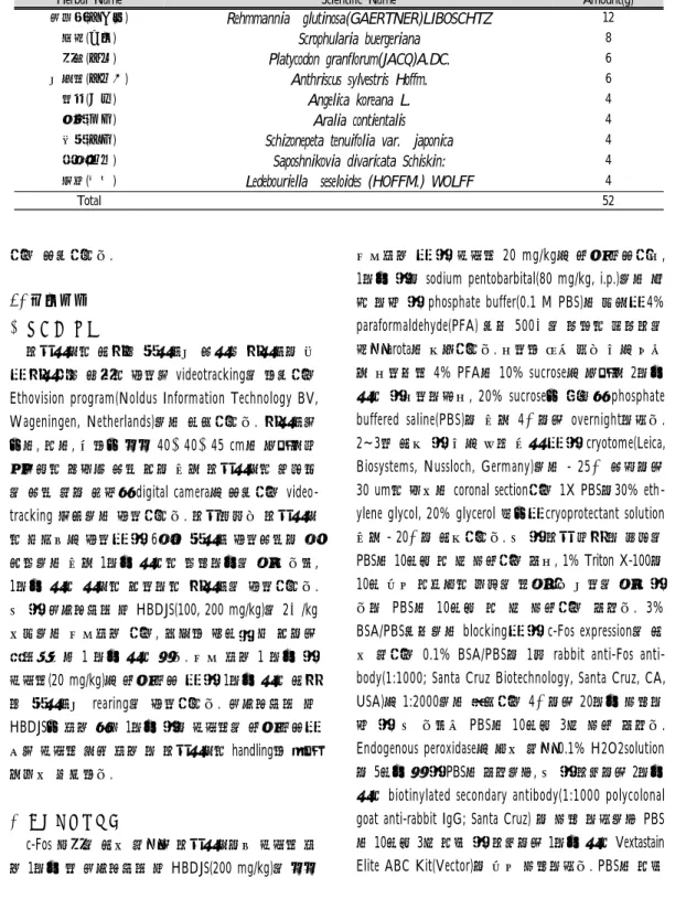 Table  1.  Composition  of  Hyeongbangdojeok-san(HBDJS)