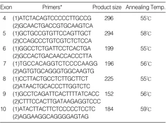 Table 1. p53 primer sequences and PCR cycling conditions