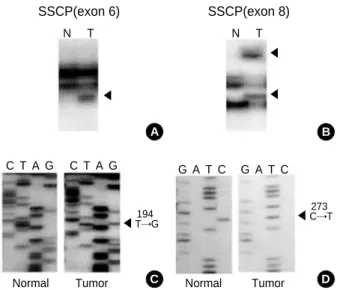 Table 2. Summary of p53 mutations in 36 cases of hepatocel- hepatocel-lular carcinoma