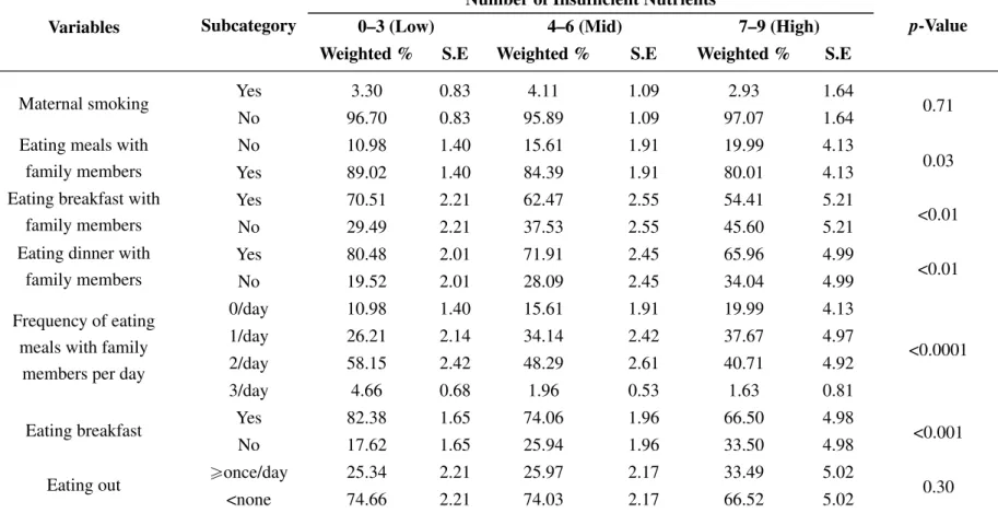Table 3. Cont.