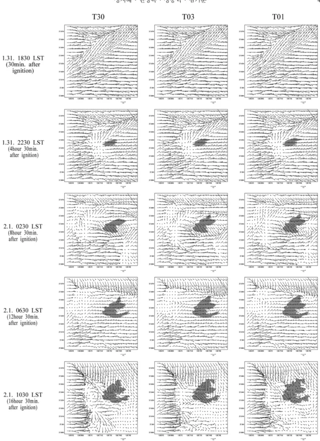 Fig. 9. The same as the Fig. 8 but for the terrain sensitivity runs: first column (T30) for 30 s-, second column (T03) for 3 s-, and last column (T01) for 1/3 s-resolution data set.