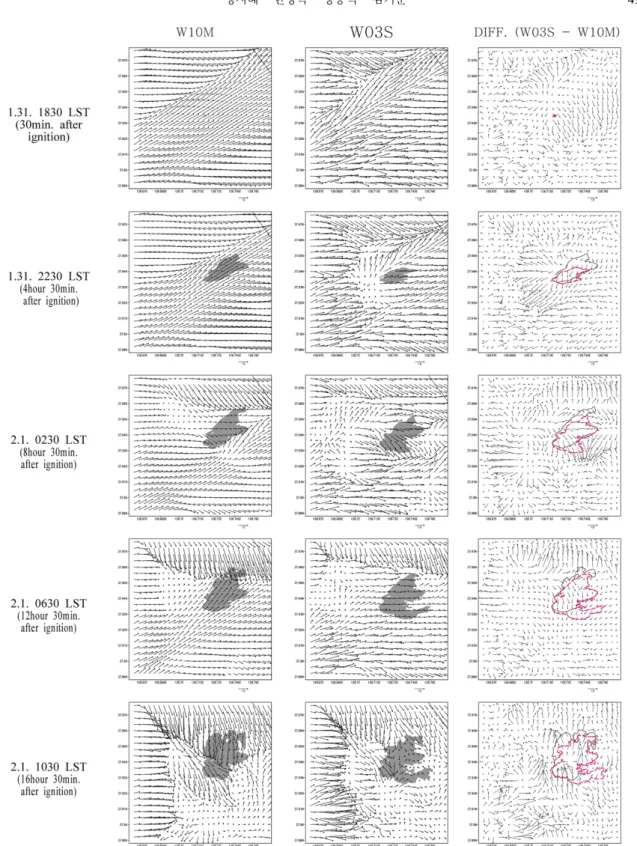 Fig. 10. The same as the Fig. 8 but for the surface-wind sensitivity runs: first column for W10M run, second column for W03S run as explained in the text