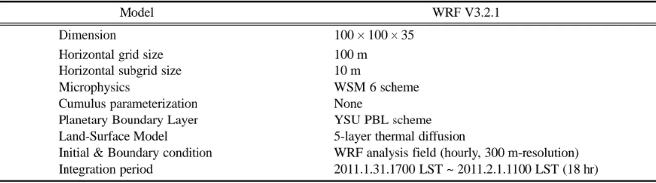 Table 3. The key model configurations for the WRF-Fire simulations of this study.