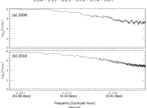 Fig. 8. Comparison of background concentrations estimated by AGAGE (black line with dot) and Kaufman (blue line with triangle) methods.