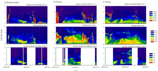 Fig. 6. (a) IODI image retrieved from MTSAT-1R data at 1700 LST and (b) vertical distribution of temperature, potential temperature, relative humidity, wind direction and wind speed at Baengnyeongdo at 2100 LST on 10 May 2010.