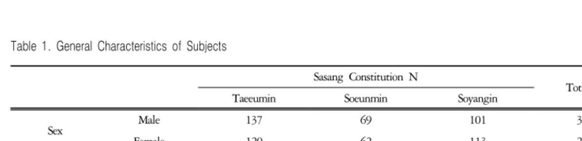 Table  1.  General  Characteristics  of  Subjects