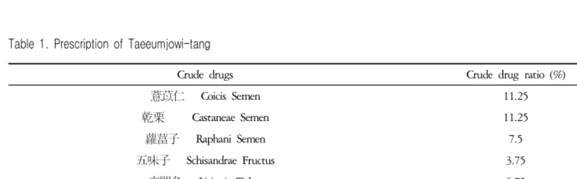 Table  1.  Prescription  of  Taeeumjowi-tang