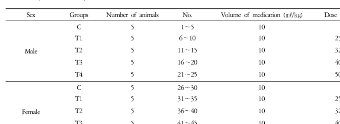 Table  2.  Experimental  Groups