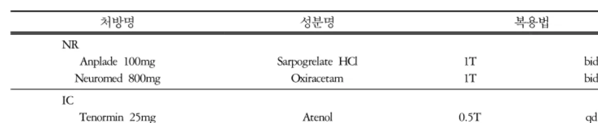 Fig.  3.  VAS  of  headache 14.  임상경과(Fig.  3) 1)  2010년  3월  22일(입원  당일) ① 사용처방 : 없음② 주소증의 변화 :- 頭痛 VAS : 10 ③ 전반적 경과 : 새벽에 약간 속쓰림 있었음