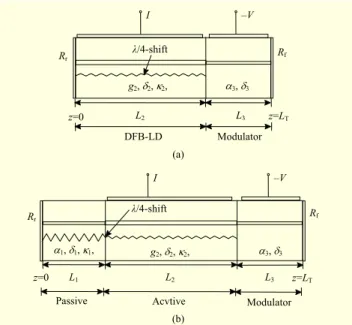Figure 1 shows schematic diagrams of the conventional  