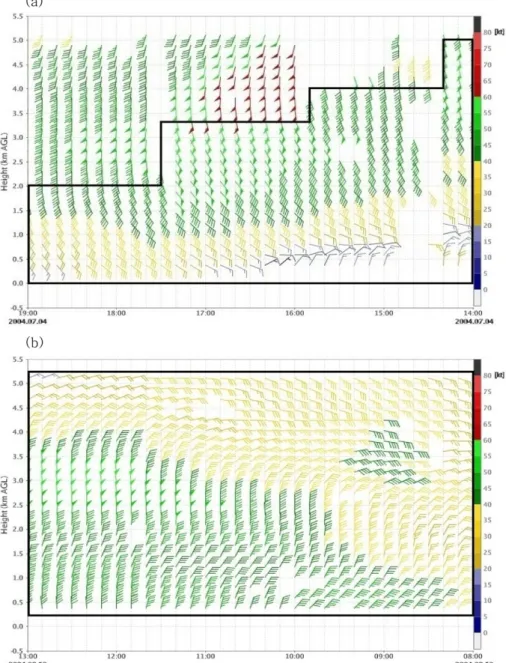Fig. 3. Time-height cross section of horizontal wind observed by wind profiler at Gangneung for (a) 1400-1900 KST 4 Jul.