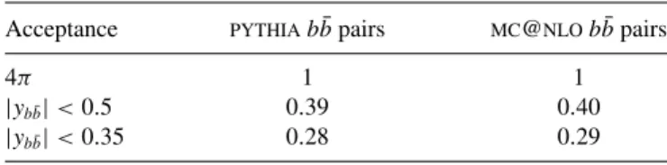 TABLE VI. Number of b ¯ b pairs at midrapidity in y b ¯ b = 1 and