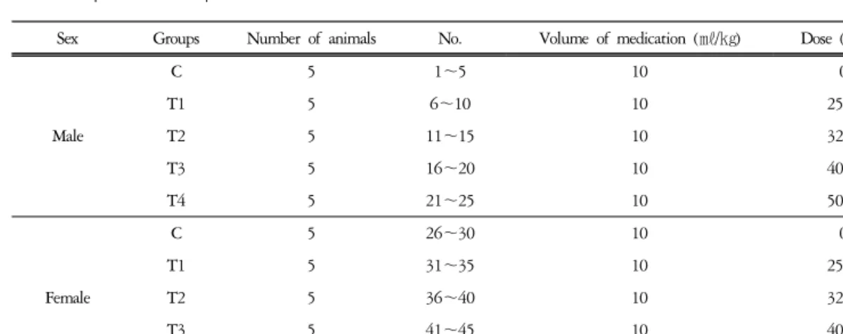 Table  2.  Experimental  Groups.