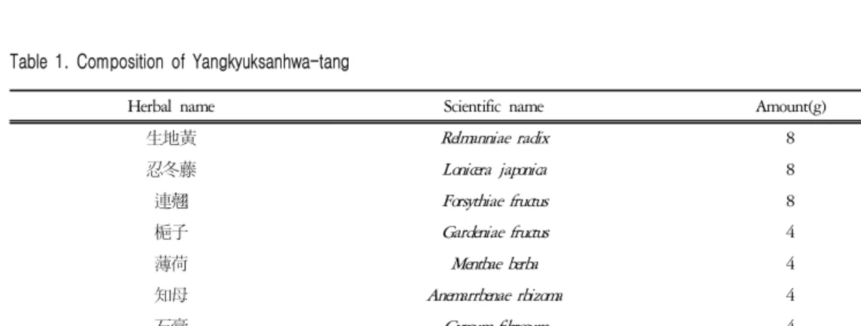 Table  1.  Composition  of  Yangkyuksanhwa-tang