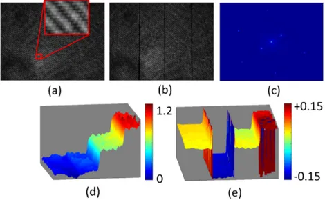Fig. 2. (a) An experimentally obtained 2D interference pattern of the reference surface (b) An  experimentally obtained 2D interference pattern of a three-step object