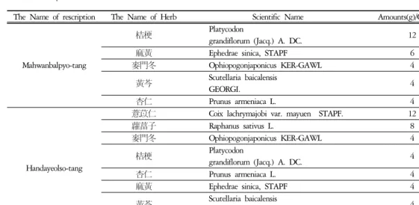 Table  2.  Progress  of  Symptoms  and  Laboratory  Test