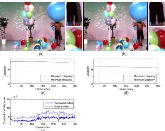 Fig. 7. Examples of the processed image (left-view): (a) the original image with perceived  crosstalk ( Media 1 ) and (b) processed image using the proposed disparity adjustment ( Media  2 ), (c) disparity range of the original stereo video, (d) disparity 