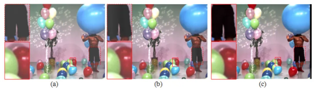 Fig. 8. Examples of the processed image: (a) crosstalk cancellation with the global intensity  mapping [14], (b) crosstalk cancellation with the local intensity mapping [15], and (c) the  proposed method that combines the disparity adjustment and crosstalk