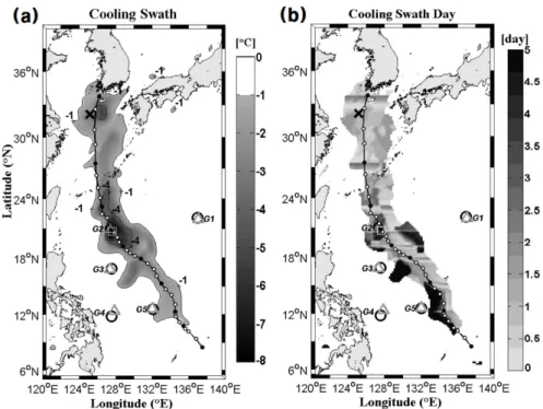 Fig. 8. (a) Simulated SSC swath (maximum cooling values at each grid point) and (b) day of SSC swath (occurrence time of maximum cooling after a typhoon passage) for Ewiniar (0603)