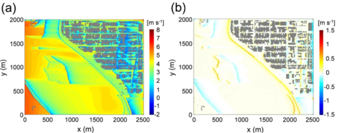 Fig. 4.  Wind vector fields at z = 2.5 m in the built-up area of  Seongseo industrial complex (indicated by the inner box in Fig