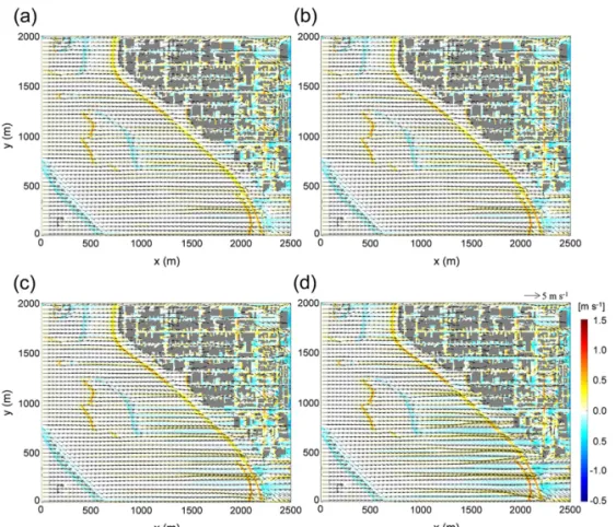 Fig. 6.  Horizontal wind vectors and vertical wind speed at z = 2.5 m in the (a) EXP5, (b) EXP6, (c) EXP7, and (d) EXP8 cases.