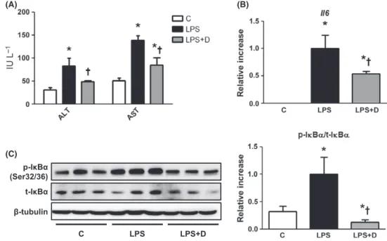 Fig. 5 Effect of daumone on